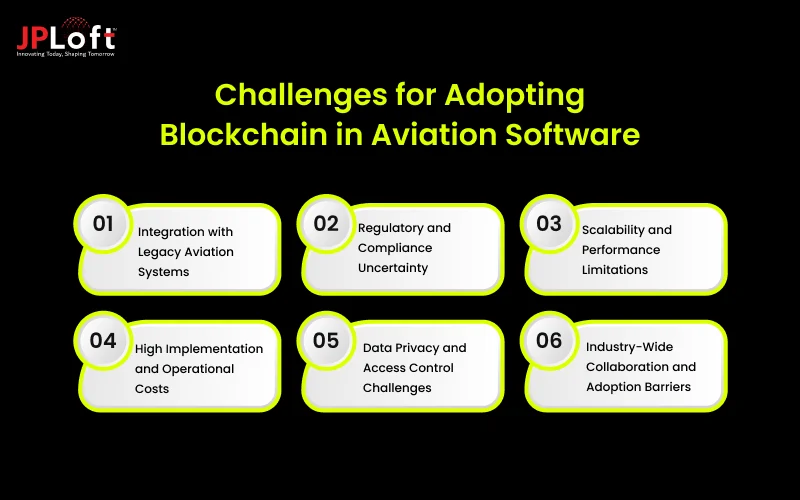 Challenges for Adopting Blockchain in Aviation Software